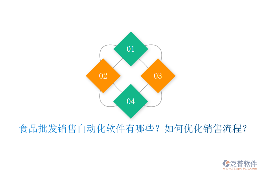 食品批發(fā)銷售自動(dòng)化軟件有哪些？如何優(yōu)化銷售流程？