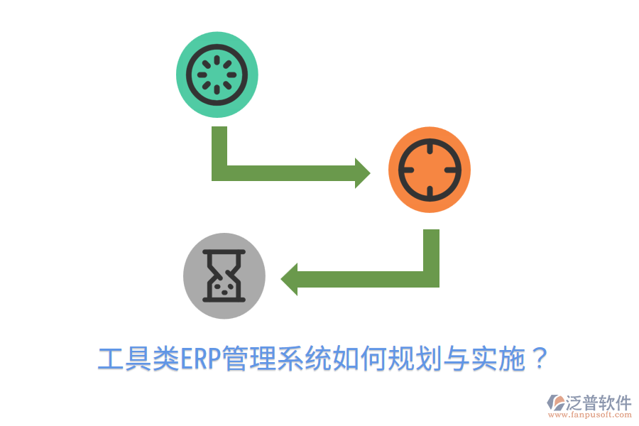 工具類ERP管理系統(tǒng)如何規(guī)劃與實施?