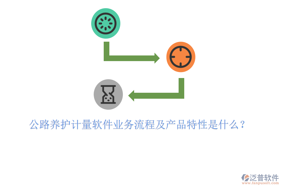 公路養(yǎng)護(hù)計(jì)量軟件業(yè)務(wù)流程及產(chǎn)品特性是什么?