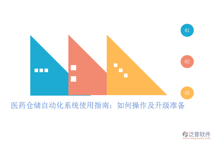 醫(yī)藥倉儲自動化系統(tǒng)使用指南：如何操作及升級準(zhǔn)備
