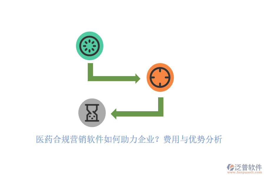 醫(yī)藥合規(guī)營(yíng)銷軟件如何助力企業(yè)？費(fèi)用與優(yōu)勢(shì)分析