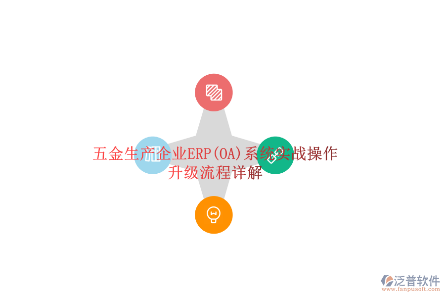 五金生產(chǎn)企業(yè)ERP(OA)系統(tǒng)實戰(zhàn)操作，升級流程詳解
