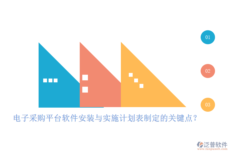 電子采購(gòu)平臺(tái)軟件安裝與實(shí)施計(jì)劃表制定的關(guān)鍵點(diǎn)?