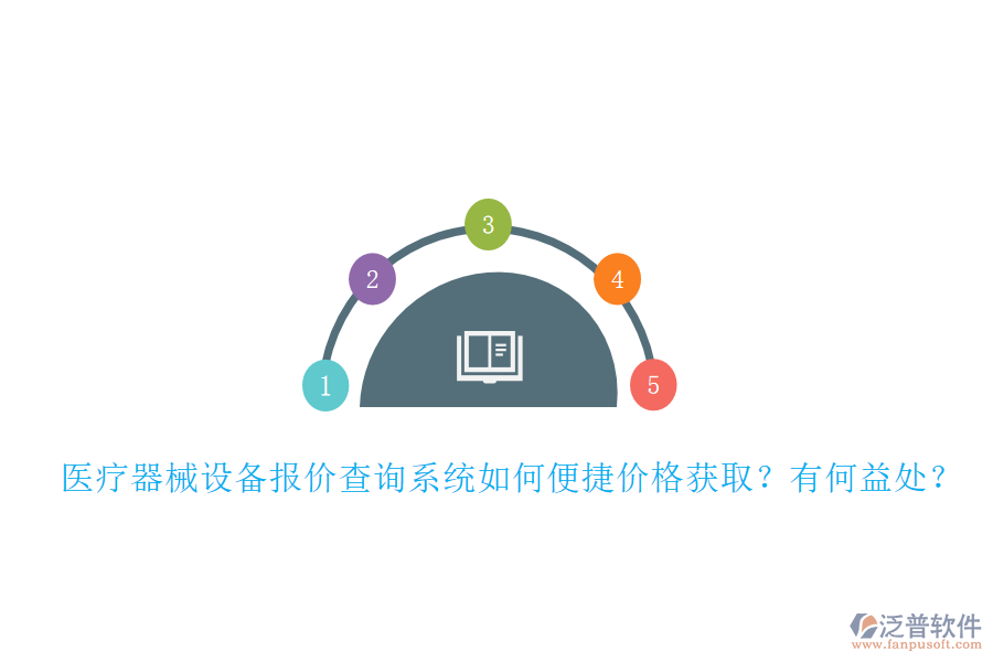 醫(yī)療器械設(shè)備報(bào)價(jià)查詢系統(tǒng)如何便捷價(jià)格獲??？有何益處？