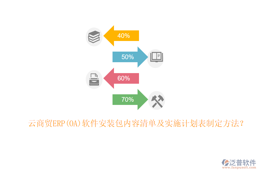 云商貿(mào)ERP(OA)軟件安裝包內(nèi)容清單及實(shí)施計(jì)劃表制定方法？