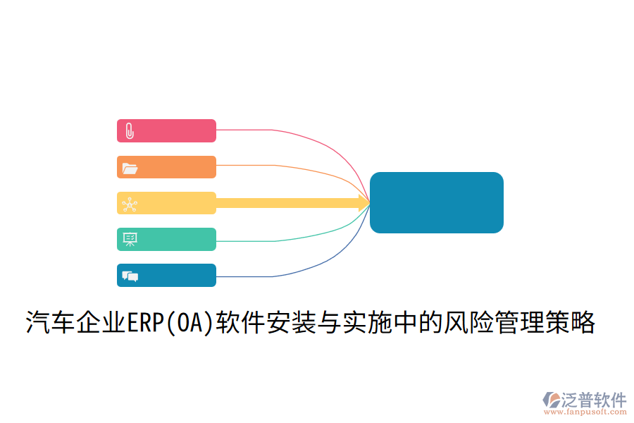 汽車企業(yè)ERP(OA)軟件安裝與實施中的風險管理策略?