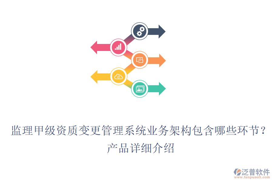 監(jiān)理甲級(jí)資質(zhì)變更管理系統(tǒng)業(yè)務(wù)架構(gòu)包含哪些環(huán)節(jié)？產(chǎn)品詳細(xì)介紹