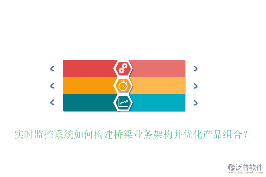 實(shí)時監(jiān)控系統(tǒng)如何構(gòu)建橋梁業(yè)務(wù)架構(gòu)并優(yōu)化產(chǎn)品組合？