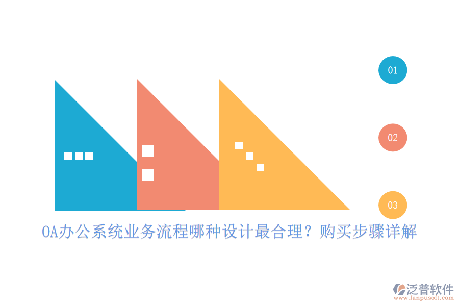 OA辦公系統(tǒng)業(yè)務(wù)流程哪種設(shè)計最合理？購買步驟詳解