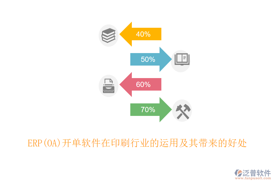 ERP(OA)開單軟件在印刷行業(yè)的運用及其帶來的好處