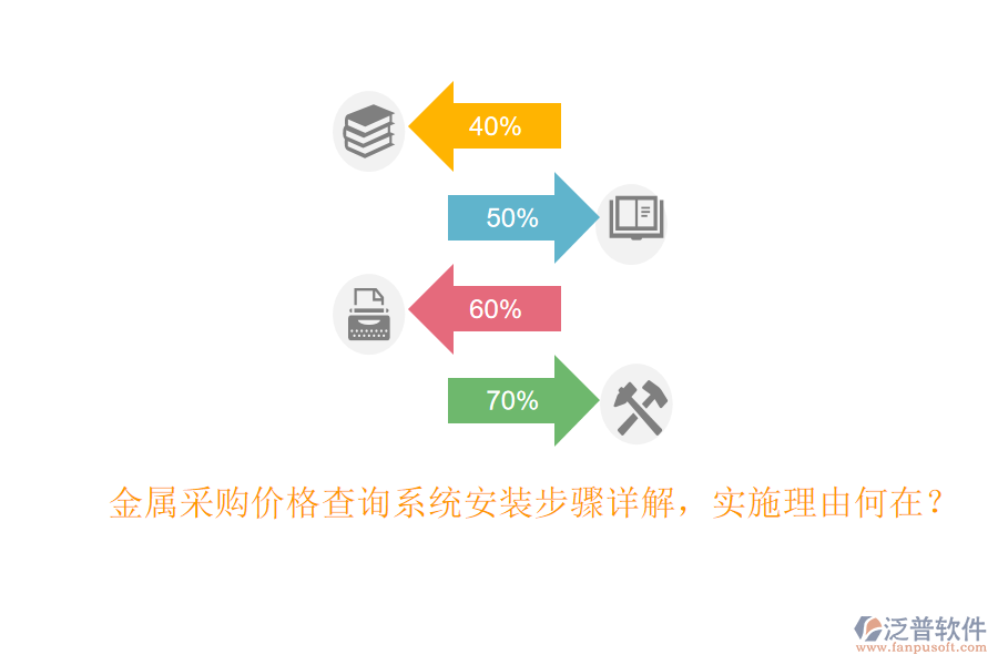 金屬采購價(jià)格查詢系統(tǒng)安裝步驟詳解，實(shí)施理由何在？