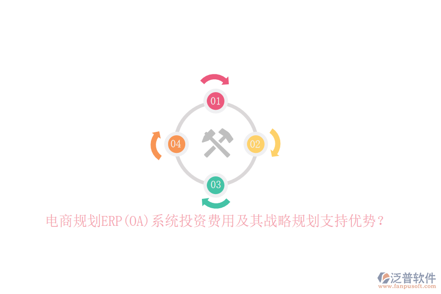 電商規(guī)劃ERP(OA)系統(tǒng)投資費(fèi)用及其戰(zhàn)略規(guī)劃支持優(yōu)勢(shì)？