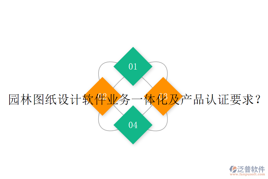 園林圖紙?jiān)O(shè)計(jì)軟件業(yè)務(wù)一體化及產(chǎn)品認(rèn)證要求？