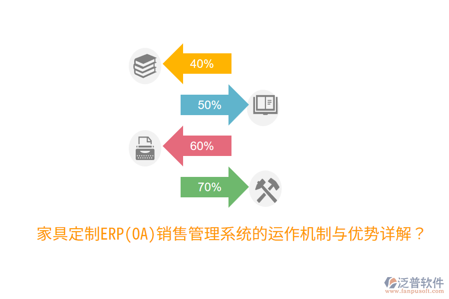 家具定制ERP(OA)銷售管理系統(tǒng)的運作機制與優(yōu)勢詳解？