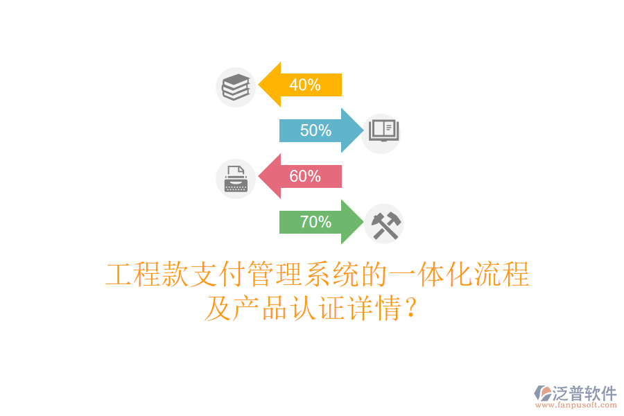 工程款支付管理系統(tǒng)的一體化流程及產(chǎn)品認(rèn)證詳情?