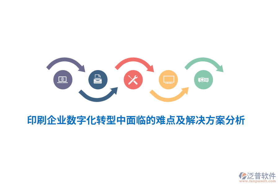 印刷企業(yè)數字化轉型中面臨的難點及解決方案分析