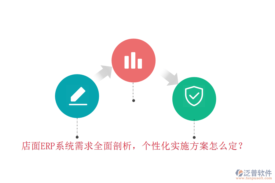 店面ERP系統(tǒng)需求全面剖析，個性化實(shí)施方案怎么定？