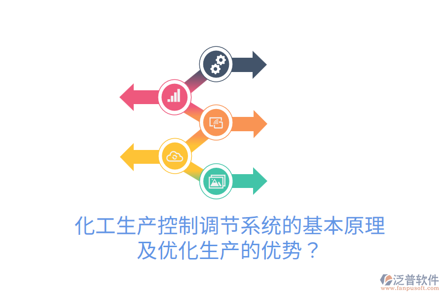 化工生產(chǎn)控制調(diào)節(jié)系統(tǒng)的基本原理及優(yōu)化生產(chǎn)的優(yōu)勢？