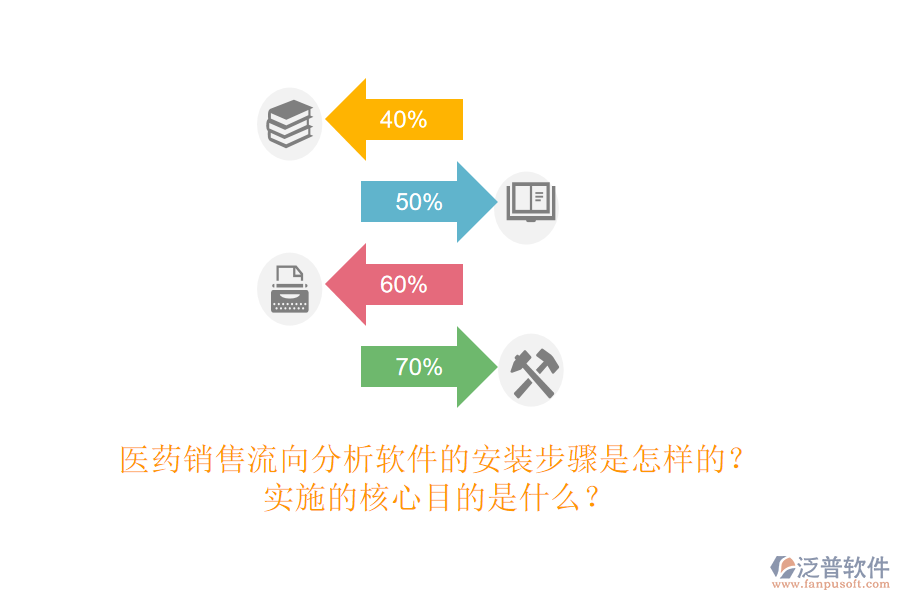 醫(yī)藥銷售流向分析軟件的安裝步驟是怎樣的？實(shí)施的核心目的是什么？