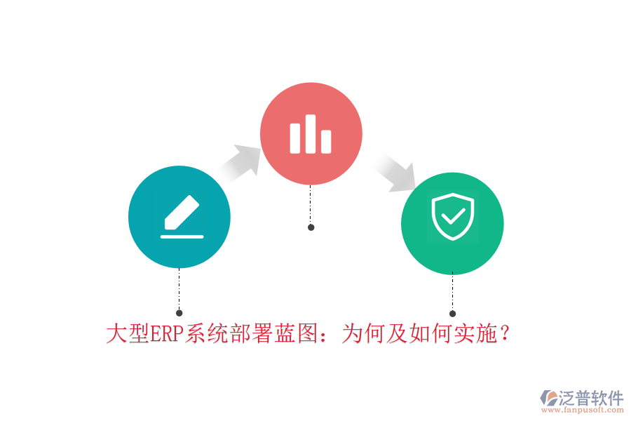 大型ERP系統(tǒng)部署藍(lán)圖：為何及如何實施？