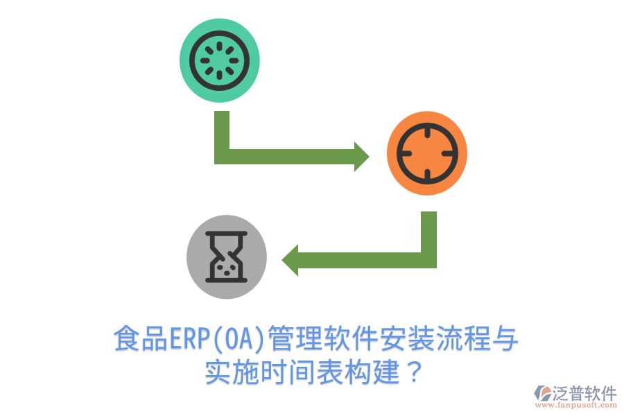 食品ERP(OA)管理軟件安裝流程與實(shí)施時間表構(gòu)建？