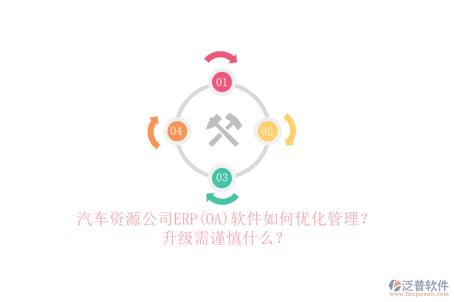 汽車資源公司ERP(OA)軟件如何優(yōu)化管理？升級需謹慎什么？