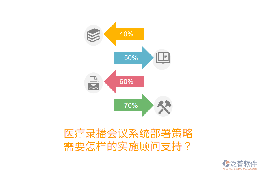 醫(yī)療錄播會議系統(tǒng)部署策略，需要怎樣的實施顧問支持？