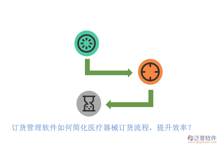訂貨管理軟件如何簡化醫(yī)療器械訂貨流程，提升效率？