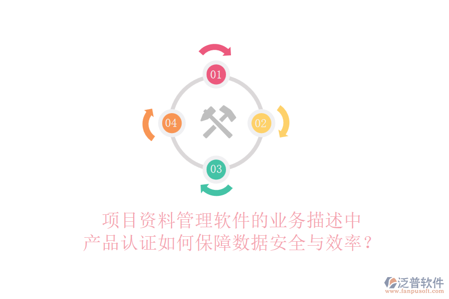 項(xiàng)目資料管理軟件的業(yè)務(wù)描述中，產(chǎn)品認(rèn)證如何保障數(shù)據(jù)安全與效率？