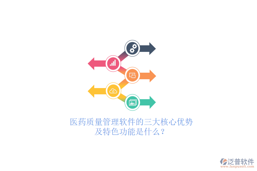 醫(yī)藥質(zhì)量管理軟件的三大核心優(yōu)勢(shì)及特色功能是什么？