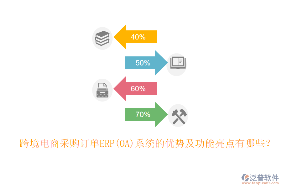 跨境電商采購訂單ERP(OA)系統(tǒng)的優(yōu)勢(shì)及功能亮點(diǎn)有哪些？