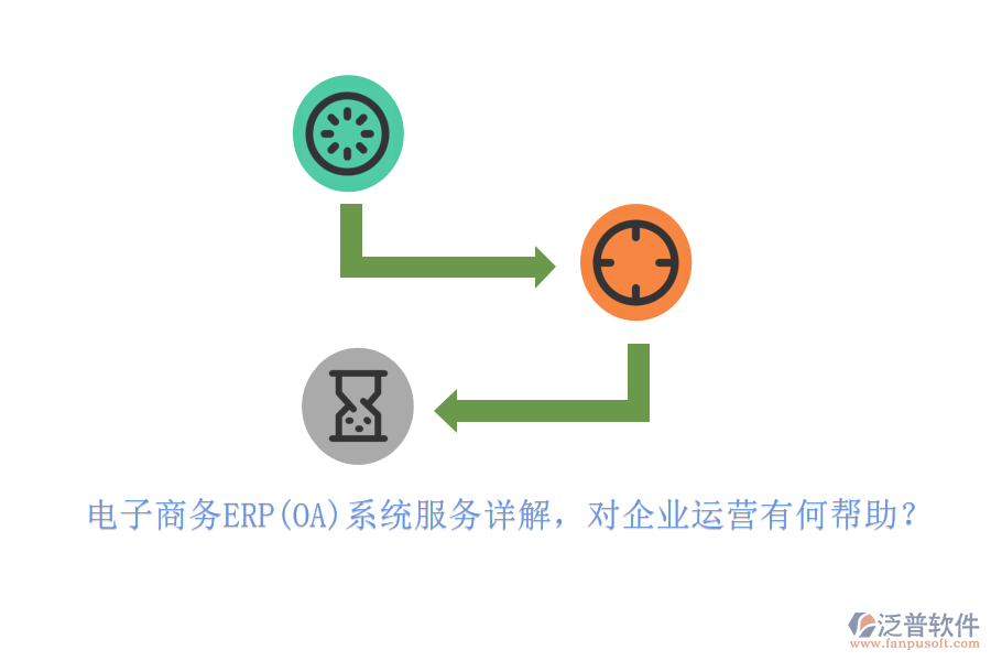 電子商務(wù)ERP(OA)系統(tǒng)服務(wù)詳解，對企業(yè)運營有何幫助？