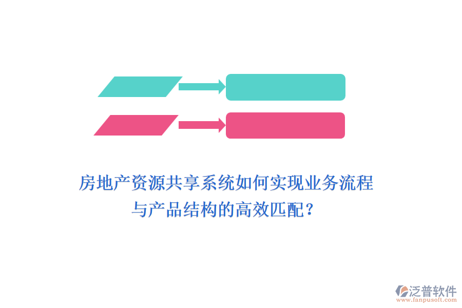 房地產(chǎn)資源共享系統(tǒng)如何實(shí)現(xiàn)業(yè)務(wù)流程與產(chǎn)品結(jié)構(gòu)的高效匹配？