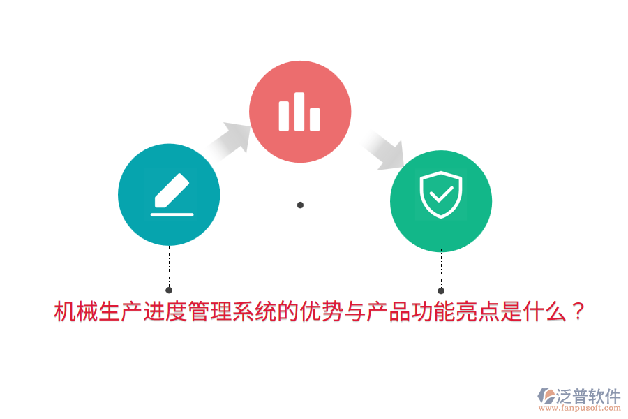 機(jī)械生產(chǎn)進(jìn)度管理系統(tǒng)的優(yōu)勢與產(chǎn)品功能亮點(diǎn)是什么?