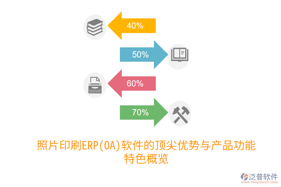 照片印刷ERP(OA)軟件的頂尖優(yōu)勢(shì)與產(chǎn)品功能特色概覽