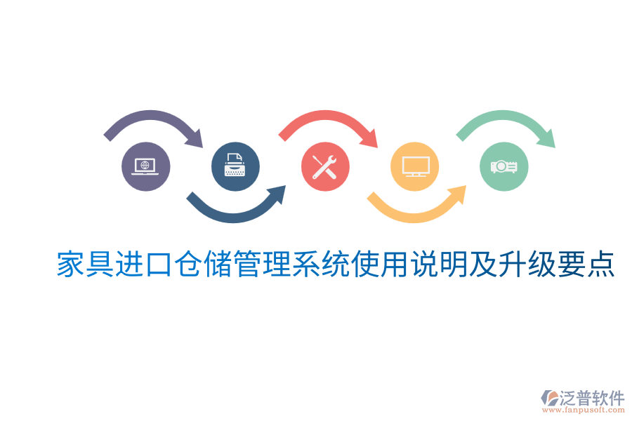 家具進(jìn)口倉(cāng)儲(chǔ)管理系統(tǒng)使用說(shuō)明及升級(jí)要點(diǎn)