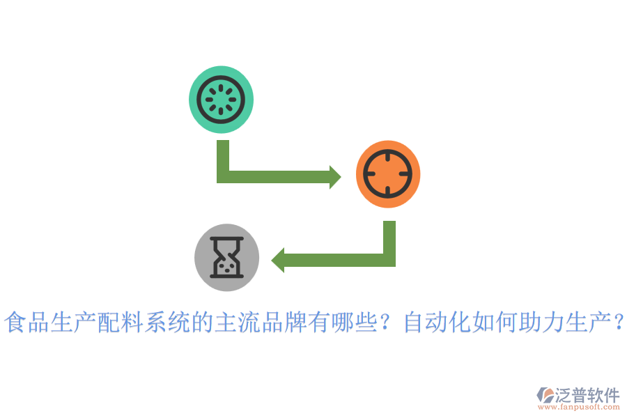 食品生產(chǎn)配料系統(tǒng)的主流品牌有哪些？自動化如何助力生產(chǎn)？