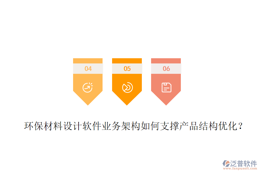 環(huán)保材料設(shè)計(jì)軟件業(yè)務(wù)架構(gòu)如何支撐產(chǎn)品結(jié)構(gòu)優(yōu)化？