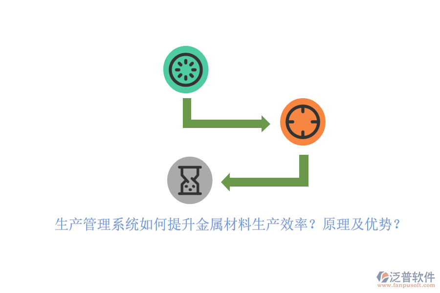 生產(chǎn)管理系統(tǒng)如何提升金屬材料生產(chǎn)效率？原理及優(yōu)勢(shì)？