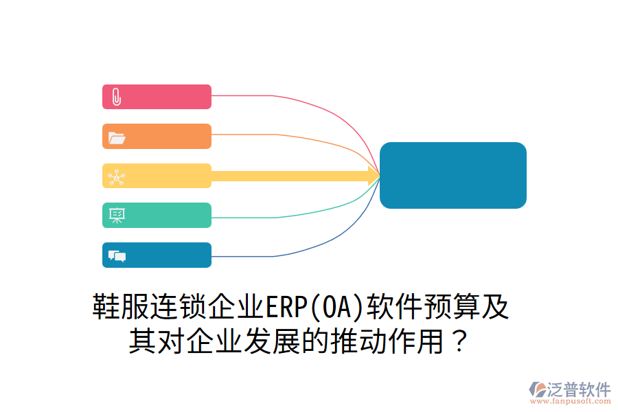 鞋服連鎖企業(yè)ERP(OA)軟件預(yù)算及其對(duì)企業(yè)發(fā)展的推動(dòng)作用？