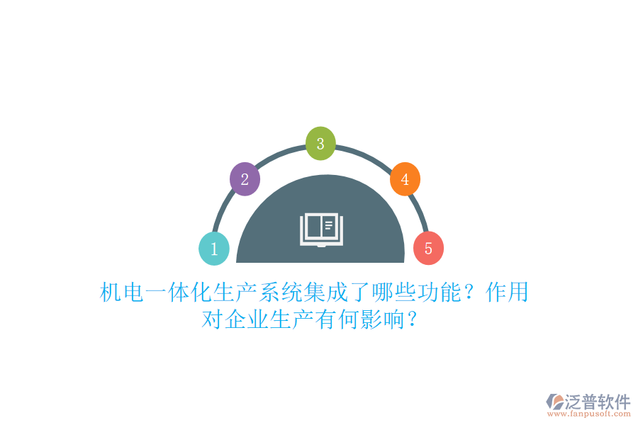 機電一體化生產(chǎn)系統(tǒng)集成了哪些功能？作用對企業(yè)生產(chǎn)有何影響？