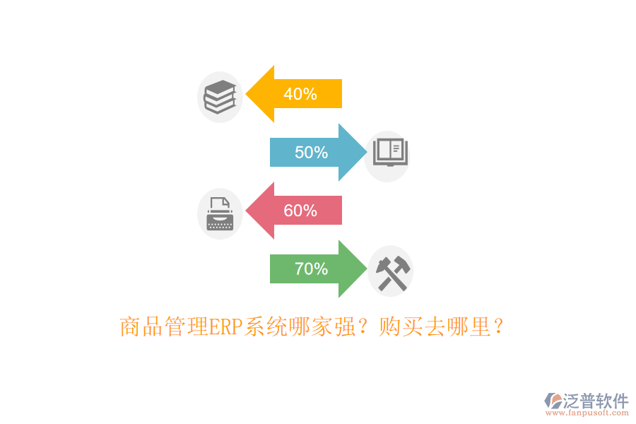 商品管理ERP系統(tǒng)哪家強？購買去哪里？