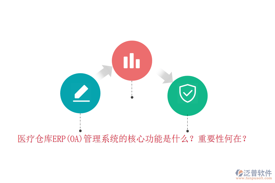醫(yī)療倉(cāng)庫(kù)ERP(OA)管理系統(tǒng)的核心功能是什么？重要性何在？