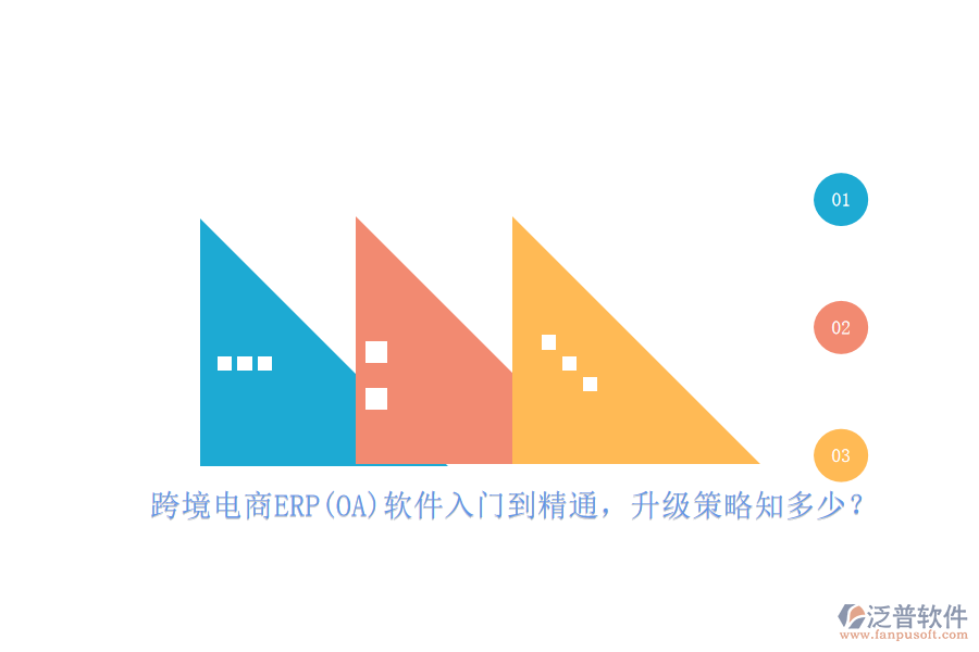 跨境電商ERP(OA)軟件入門(mén)到精通，升級(jí)策略知多少？