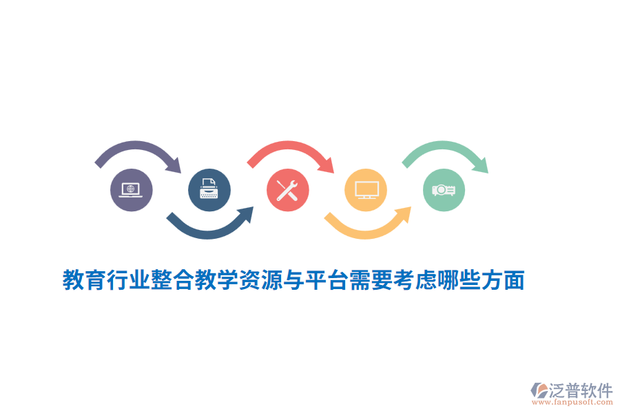 教育行業(yè)整合教學(xué)資源與平臺(tái)需要考慮哪些方面?