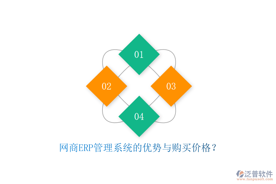 網(wǎng)商<a href=http://m.napavibes.com/fanpuerp/ target=_blank class=infotextkey>ERP管理系統(tǒng)</a>的優(yōu)勢與購買價格？