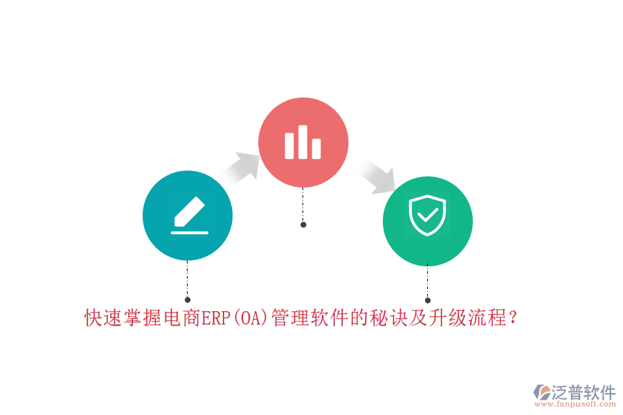 快速掌握電商ERP(OA)管理軟件的秘訣及升級流程?