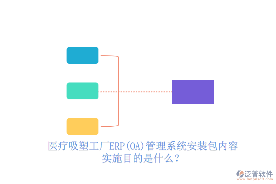 醫(yī)療吸塑工廠ERP(OA)管理系統(tǒng)安裝包內(nèi)容，實施目的是什么？