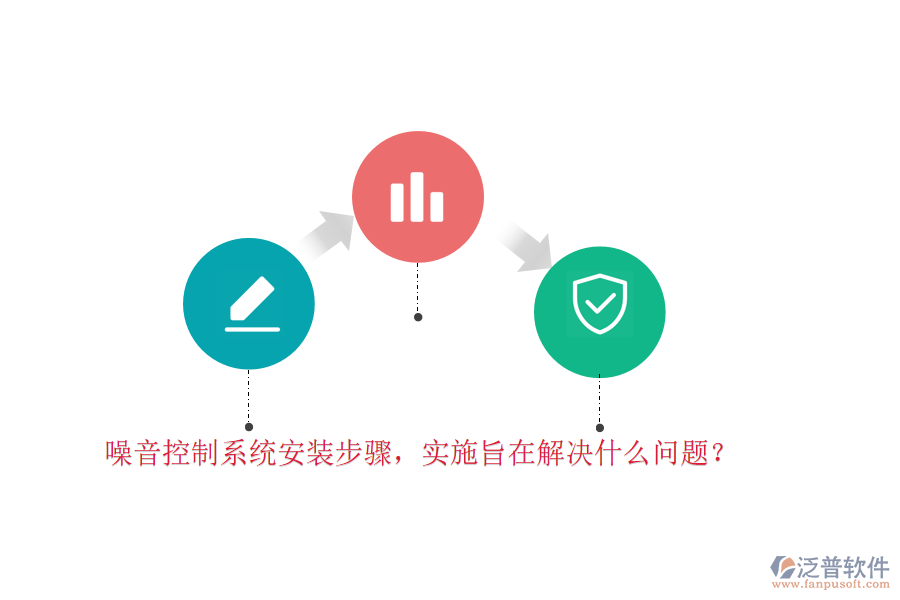 噪音控制系統(tǒng)安裝步驟，實(shí)施旨在解決什么問題？