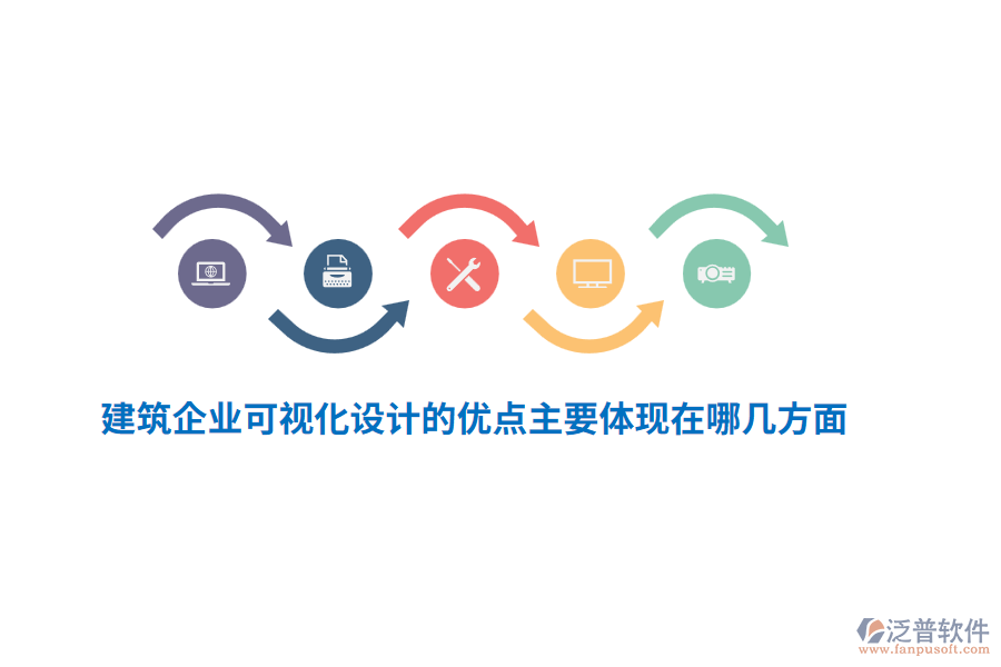 建筑企業(yè)可視化設計的優(yōu)點主要體現(xiàn)在以下幾個方面？